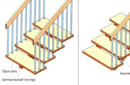 Устройство лестницы на деревянных косоурах в частном доме